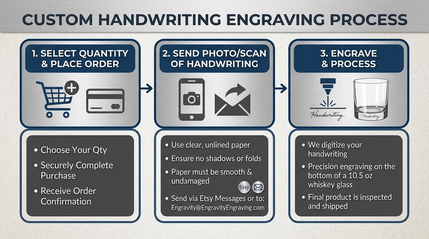 Engraved Handwriting Whiskey Glass - Bottom Engraved