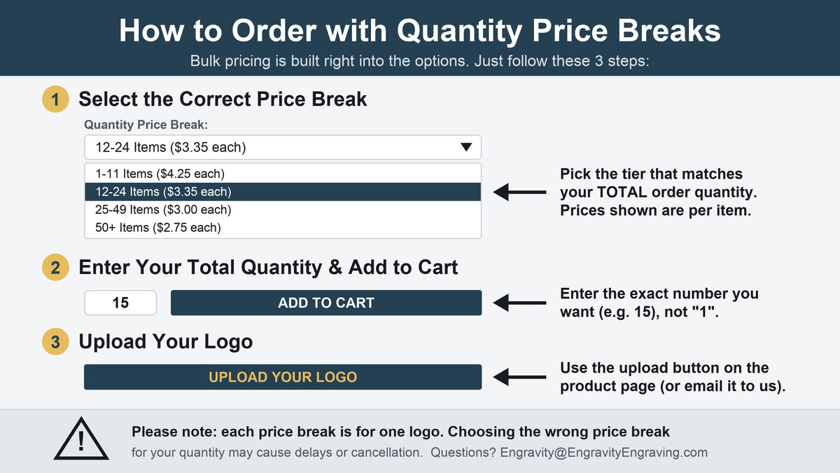 How to order with quantity price breaks